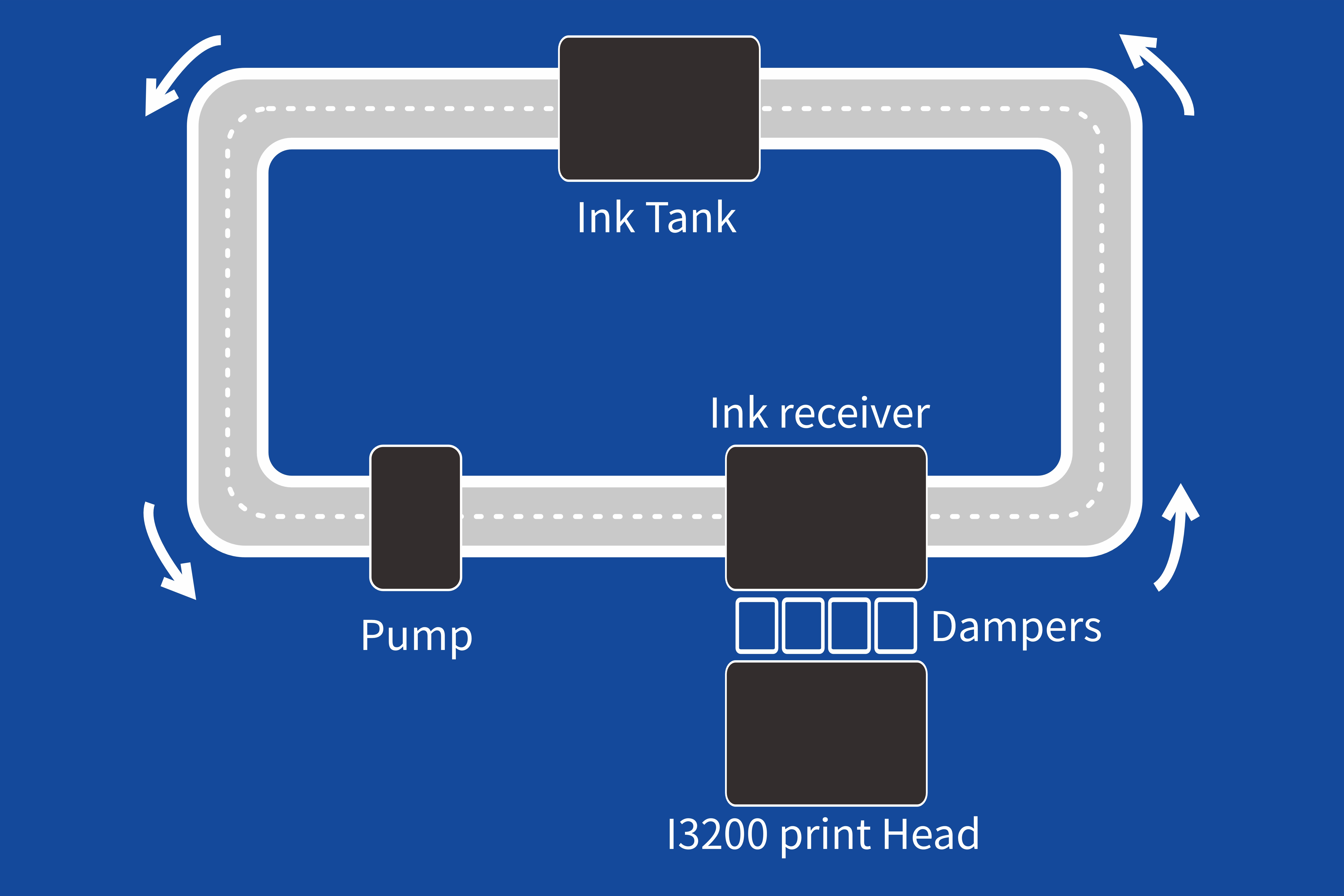 White Ink Recirculation System~1.webp